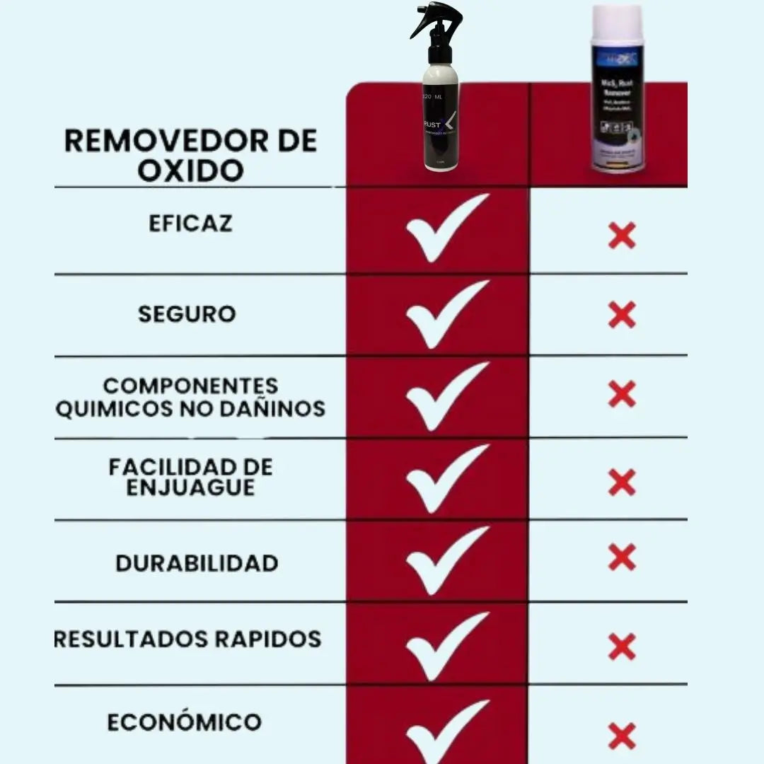 Lubricante Restaurador Antioxidante 120ml